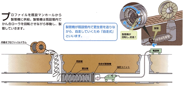 自走式