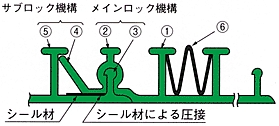 篏合（かんごう）機構