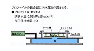 試験方法の図
