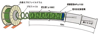 試験方法の図