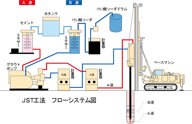 工法の概要