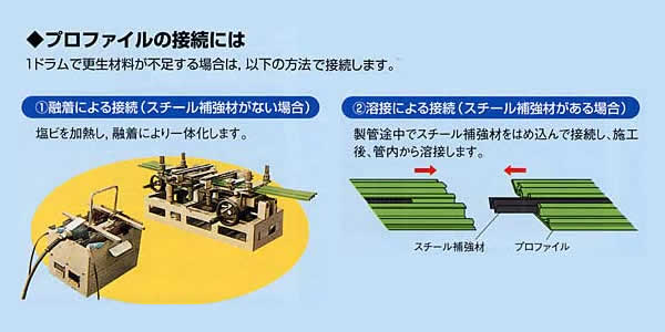 プロファイルの接続には