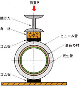 試験結果