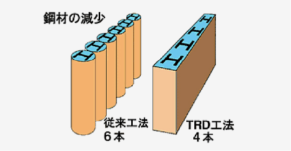 芯材間隔を任意に設定可能