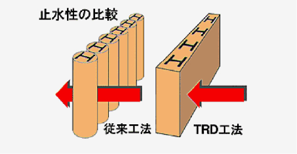 継ぎ目・目違いのない施工